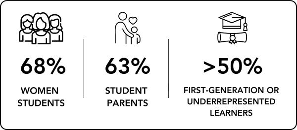 Industry Insights